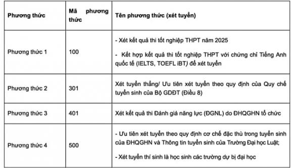 đại học, khối thi truyền thống, tổ hợp xét tuyển 