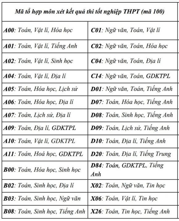 Đại học Khoa học Tự nhiên, Đại học Quốc gia Hà Nội, tuyển sinh đại học