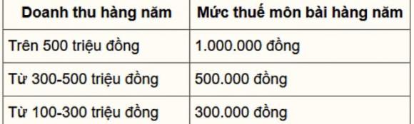 thuế khoán, hộ kinh doanh, thuế
