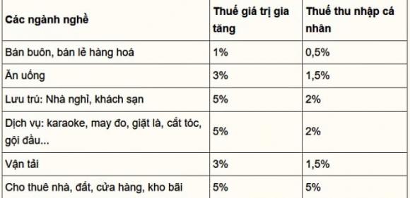 thuế khoán, hộ kinh doanh, thuế