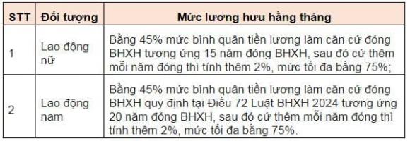 nghỉ hưu, lương hưu, bhxh