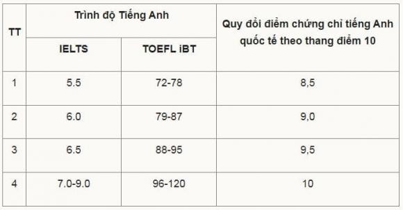 Đại học Y Dược, ĐH Quốc gia Hà Nội, xét tuyển đại học