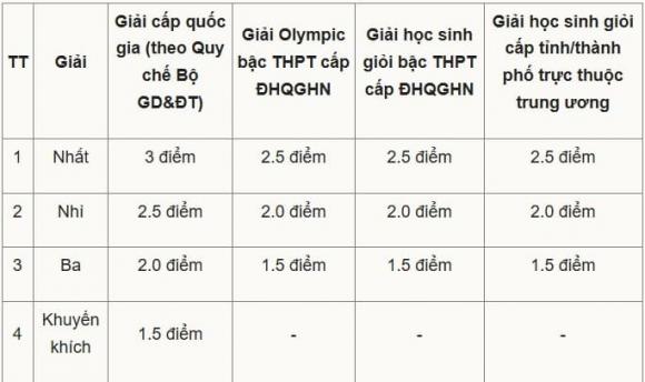  Y Dược, ĐH Quốc gia Hà Nội, tuyển sinh 2025, kiến thức
