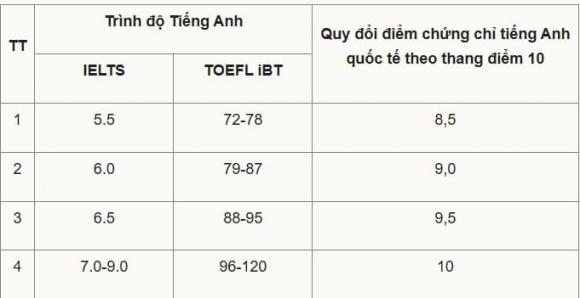  Y Dược, ĐH Quốc gia Hà Nội, tuyển sinh 2025, kiến thức
