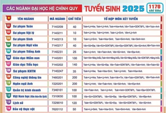  xét học bạ THPT 2025