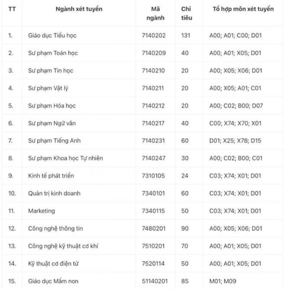  xét học bạ THPT 2025