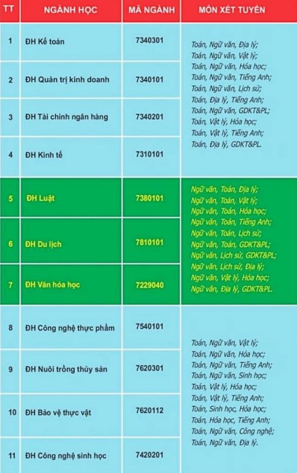  xét học bạ THPT 2025