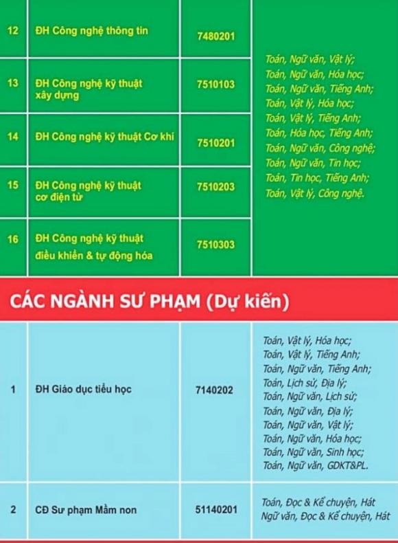  xét học bạ THPT 2025