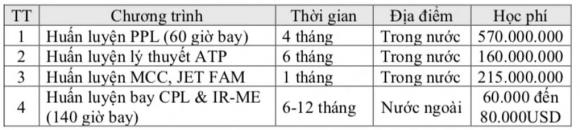 học phí 3 tỷ đồng, học viện hàng không, đào tạo bay, phi công