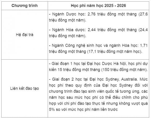 Đại học Dược Hà Nội , tuyển sinh đại học, xét tuyển đại học