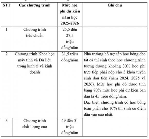 Harvard của Việt Nam, Đại học Ngoại thương