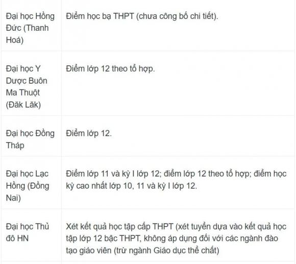 xét học bạ, trường xét học bạ, danh sách trường xét học bạ