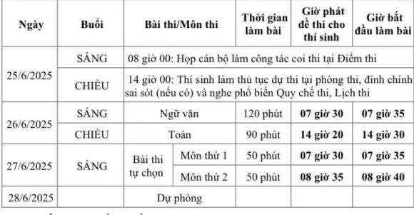  thi tốt nghiệp THPT 2025, sáp nhập tỉnh