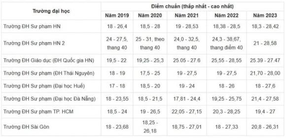 điểm chuẩn đại học, xét tuyển đại học, tuyển sinh đại học