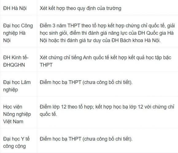 xét học bạ, trường xét học bạ, danh sách trường xét học bạ