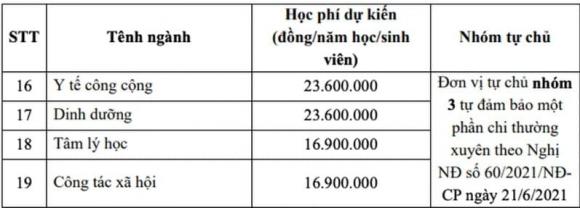 Đại học Y Hà Nội, tuyển sinh Đại học Y Hà Nội, kiến thức