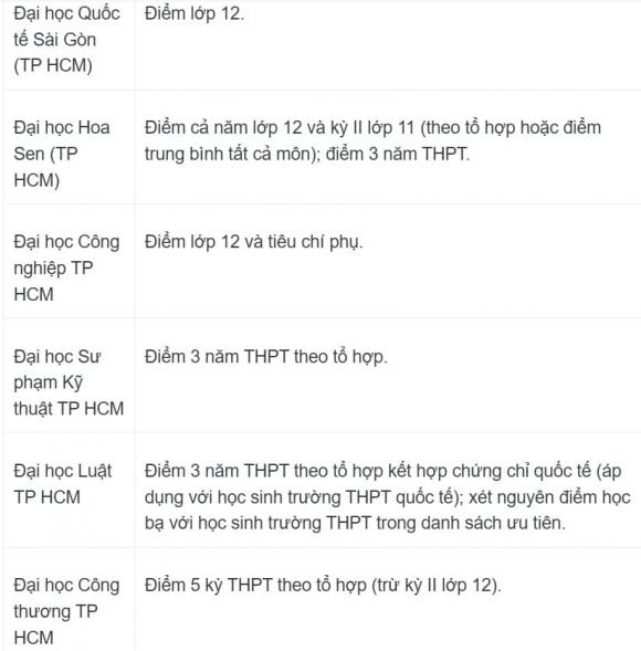 xét học bạ, trường xét học bạ, danh sách trường xét học bạ