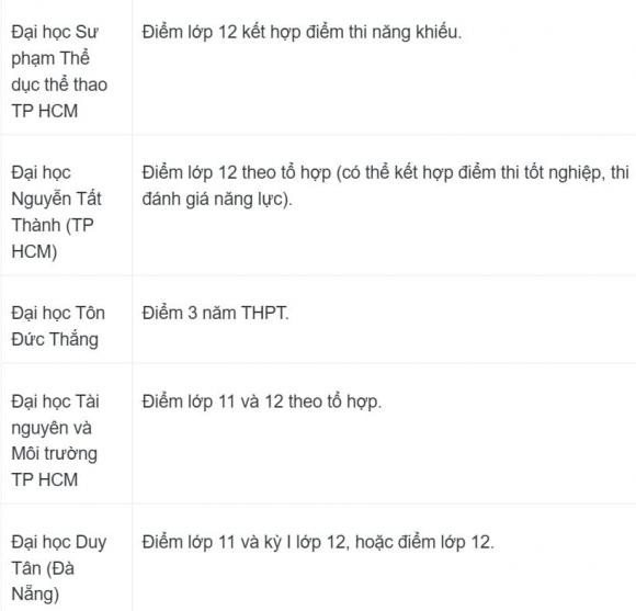 xét học bạ, trường xét học bạ, danh sách trường xét học bạ