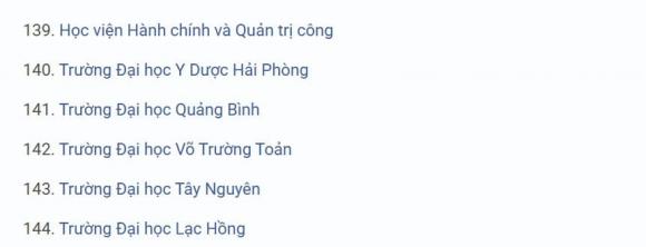 xét học bạ, trường xét học bạ, danh sách trường xét học bạ
