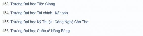 xét học bạ, trường xét học bạ, danh sách trường xét học bạ