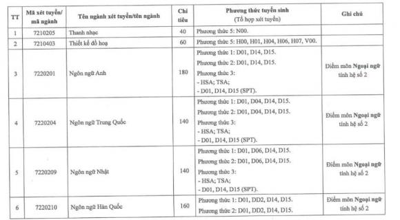  điểm sàn đánh giá năng lực, cập nhật điểm sàn đánh giá năng lực, điểm đánh giá năng lực