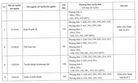  điểm sàn đánh giá năng lực, cập nhật điểm sàn đánh giá năng lực, điểm đánh giá năng lực