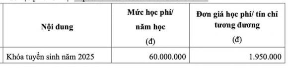 Đại học Khoa học Xã hội và Nhân văn TPHCM, xét tuyển đại học, tuyển sinh đại học