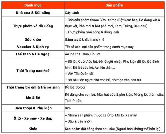 Shopee ngừng hỗ trợ trả hàng, đổi hàng mua shopee