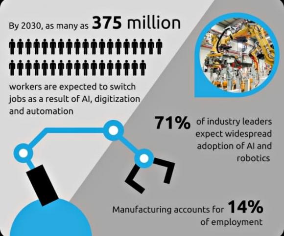 WEF, AI, ngành nghề, sa thải