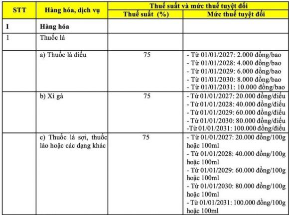 đánh thuế, đánh thuế thuốc lá, kiến thức