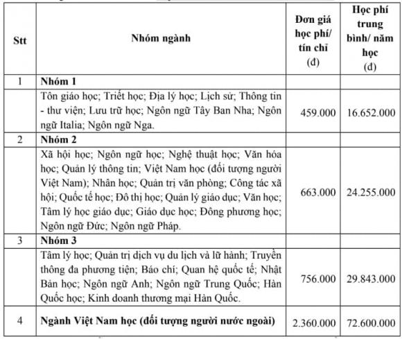 Báo chí, Truyền thông, xét tuyển đại học, học phí đại học