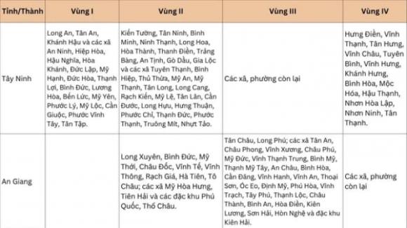 lương tối thiểu vùng