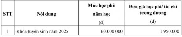  Báo chí, Truyền thông, xét tuyển đại học, học phí đại học