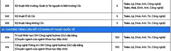 xét tuyển đại học, trường Đại học Bách khoa TP.HCM, xét tuyển theo tổ hợp