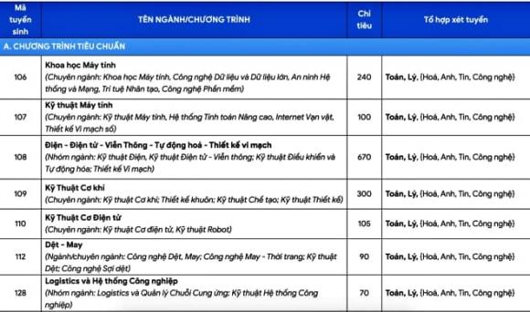 xét tuyển đại học, trường Đại học Bách khoa TP.HCM, xét tuyển theo tổ hợp