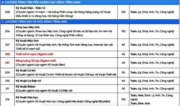 xét tuyển đại học, trường Đại học Bách khoa TP.HCM, xét tuyển theo tổ hợp