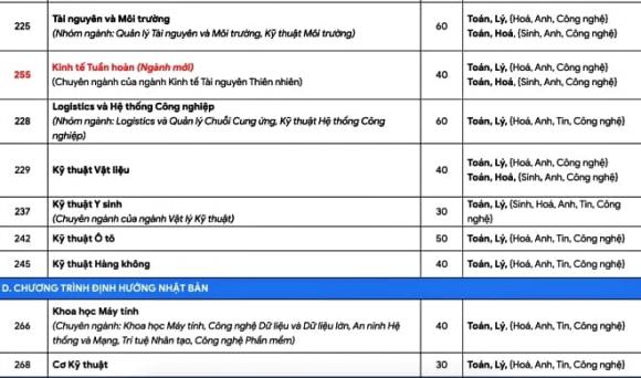 xét tuyển đại học, trường Đại học Bách khoa TP.HCM, xét tuyển theo tổ hợp
