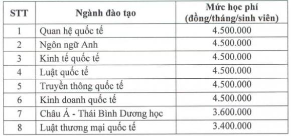  Báo chí, Truyền thông, xét tuyển đại học, học phí đại học