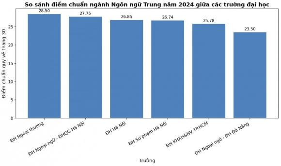 Đại học Ngoại thương, Harvard Việt Nam