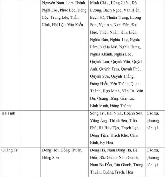 lương tối thiểu, mức lương tối thiểu của 34 tỉnh thành