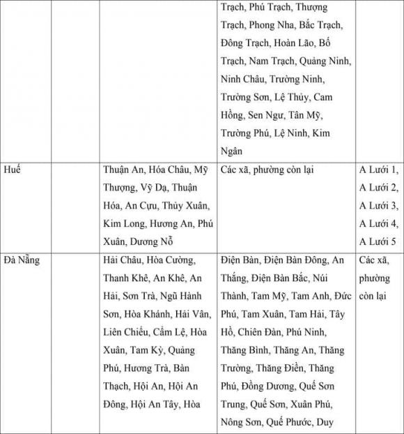 lương tối thiểu, mức lương tối thiểu của 34 tỉnh thành