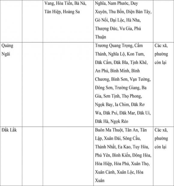 lương tối thiểu, mức lương tối thiểu của 34 tỉnh thành