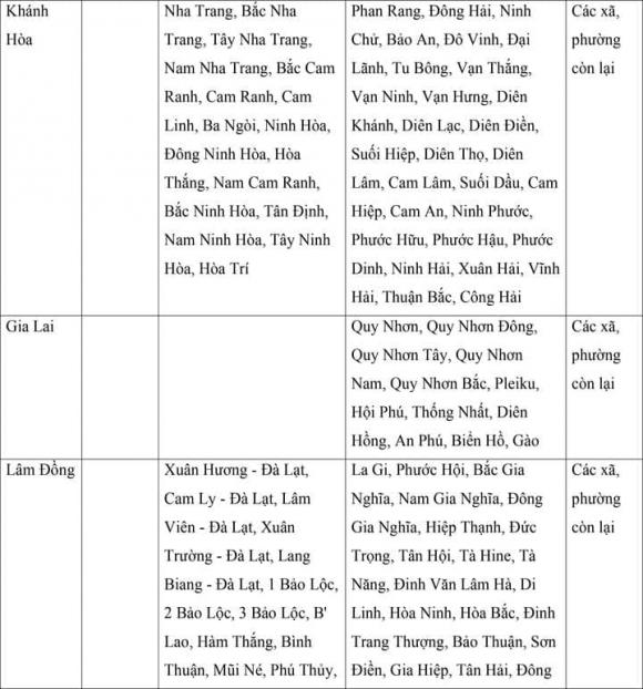 lương tối thiểu, mức lương tối thiểu của 34 tỉnh thành