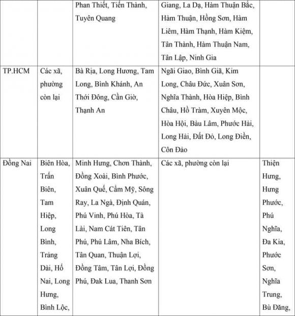 lương tối thiểu, mức lương tối thiểu của 34 tỉnh thành