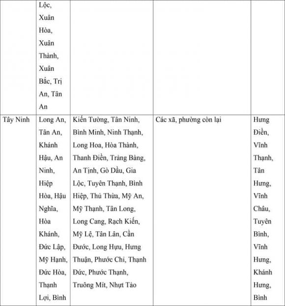 lương tối thiểu, mức lương tối thiểu của 34 tỉnh thành