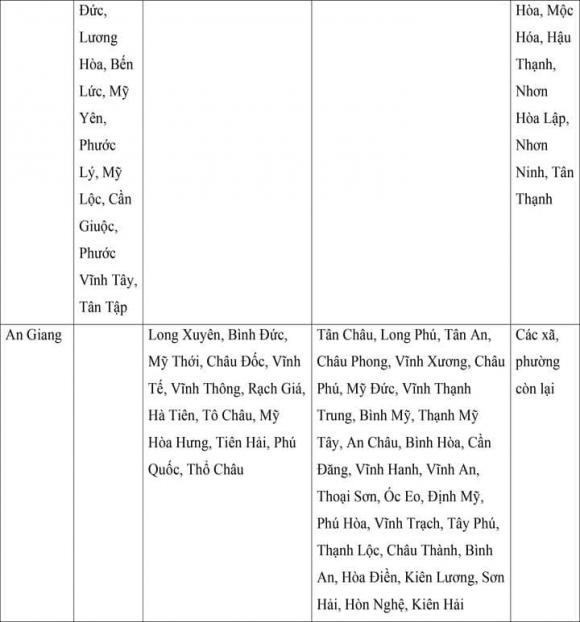 lương tối thiểu, mức lương tối thiểu của 34 tỉnh thành