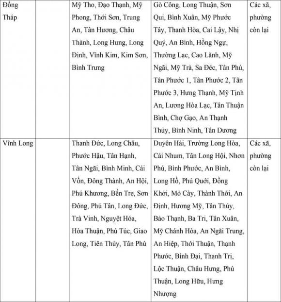 lương tối thiểu, mức lương tối thiểu của 34 tỉnh thành