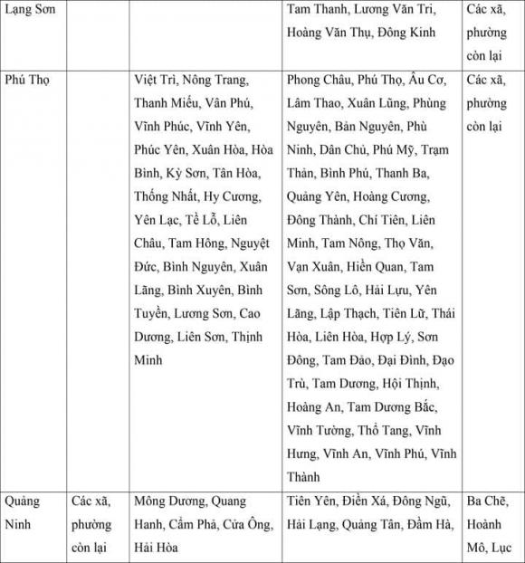 lương tối thiểu, mức lương tối thiểu của 34 tỉnh thành