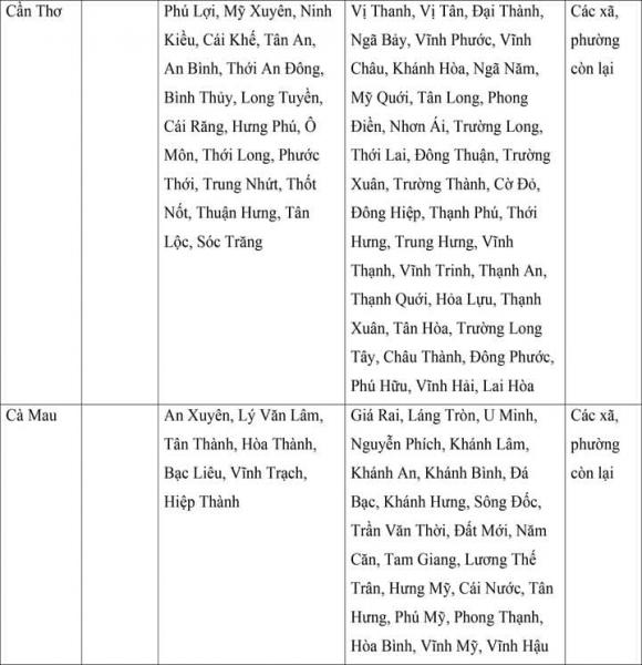 lương tối thiểu, mức lương tối thiểu của 34 tỉnh thành