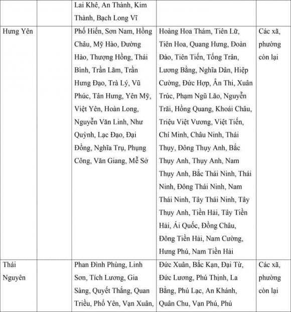 lương tối thiểu, mức lương tối thiểu của 34 tỉnh thành